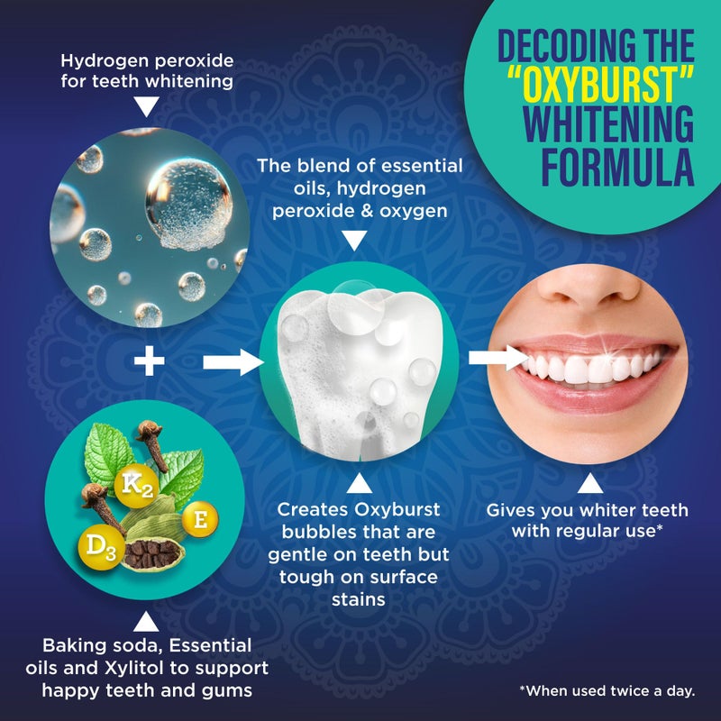 GuruNanda Teeth Whitening Dual Barrel Oxyburst Mouthwash - Alcohol & Fluoride Free, Hydrogen Peroxide to Promote Whiter Teeth - Wild Mint - 3x20 Fl Oz - Image 5